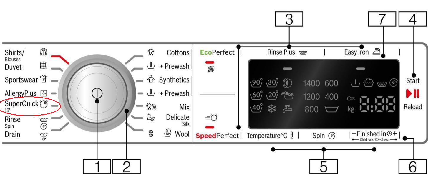 Dựa vào màn hình để điều khiển và sửa máy giặt Bosch đơn giản