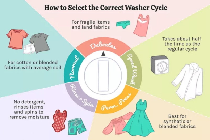 Cách chọn cài đặt máy giặt cho quần áo và khăn tắm