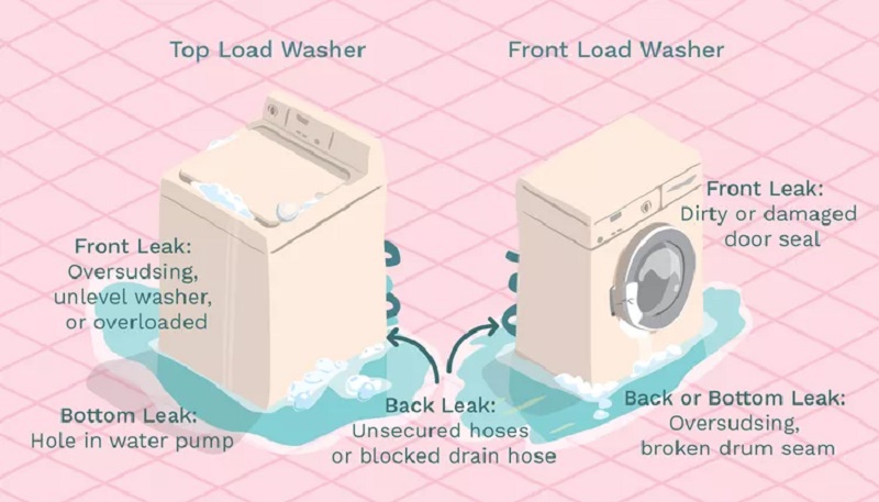 Tại sao máy giặt bị rò rỉ nước? Nguyên nhân và cách khắc phục