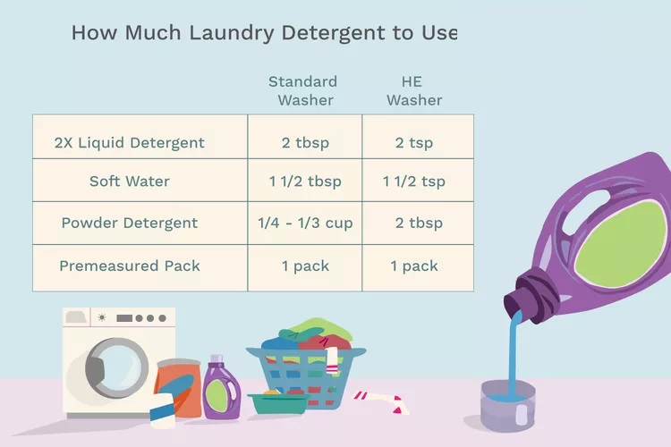 Mẹo dùng máy giặt: Nên dùng bao nhiêu bột giặt?