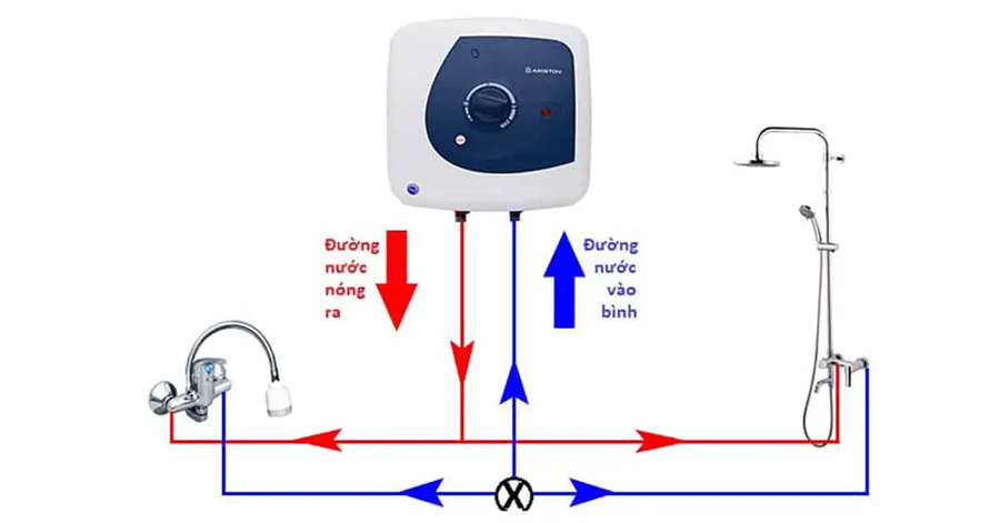 Máy nước nóng có mùi khét là bị gì? Xử lý như thế nào?