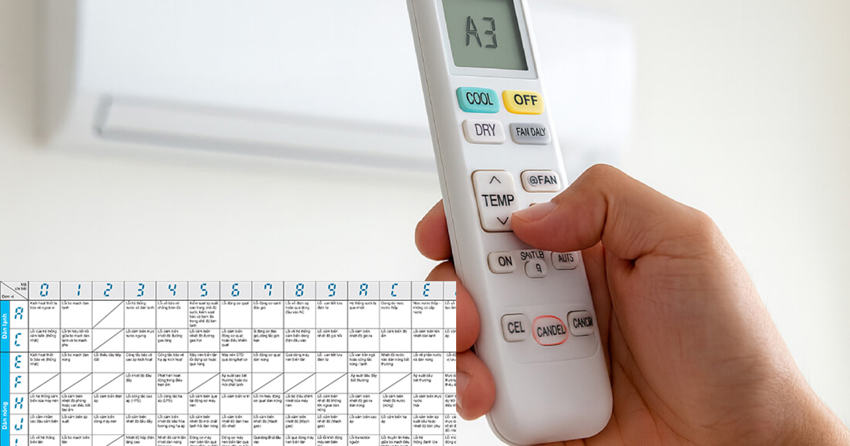 Bảng mã lỗi máy lạnh Daikin đầy đủ và mới nhất