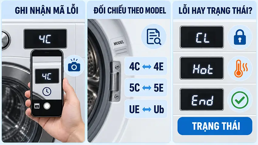 Bảng mã lỗi máy giặt Samsung và cách xử lý an toàn Cách quan sát và tra cứu mã lỗi máy giặt Samsung