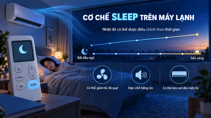 Chế độ Sleep trên máy lạnh điều chỉnh nhiệt độ và hoạt động thiết bị khi ngủ