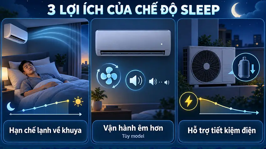 Ba lợi ích của chế độ Sleep trên máy lạnh vào ban đêm