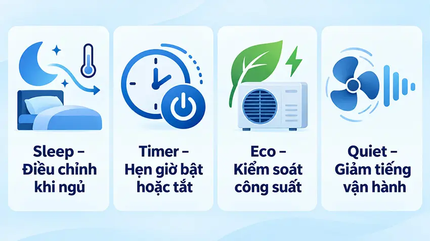 So sánh Sleep, Timer, Eco và Quiet trên máy lạnh